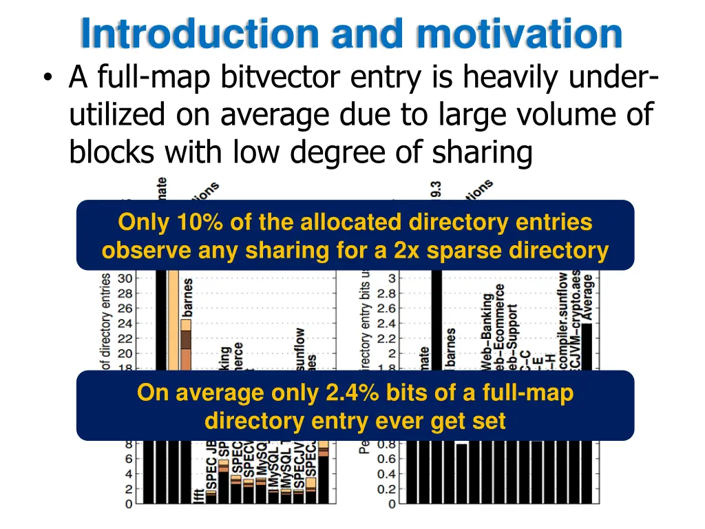introduction and motivation a full map bitvector