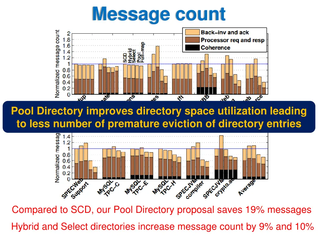 message count
