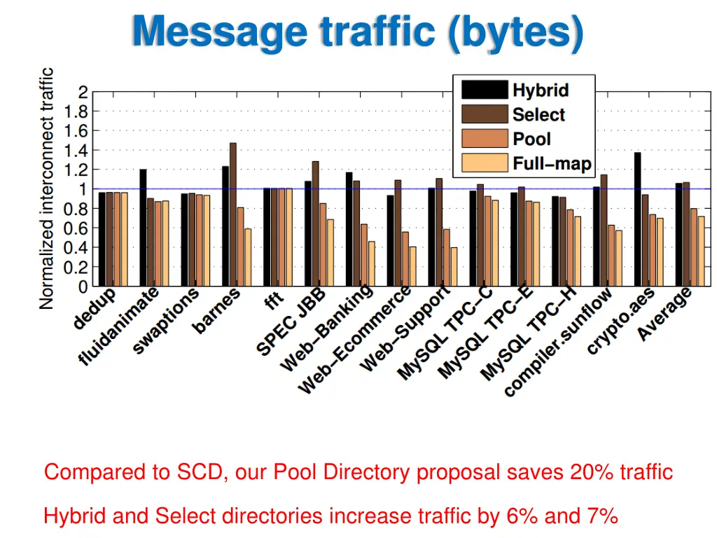 message traffic bytes