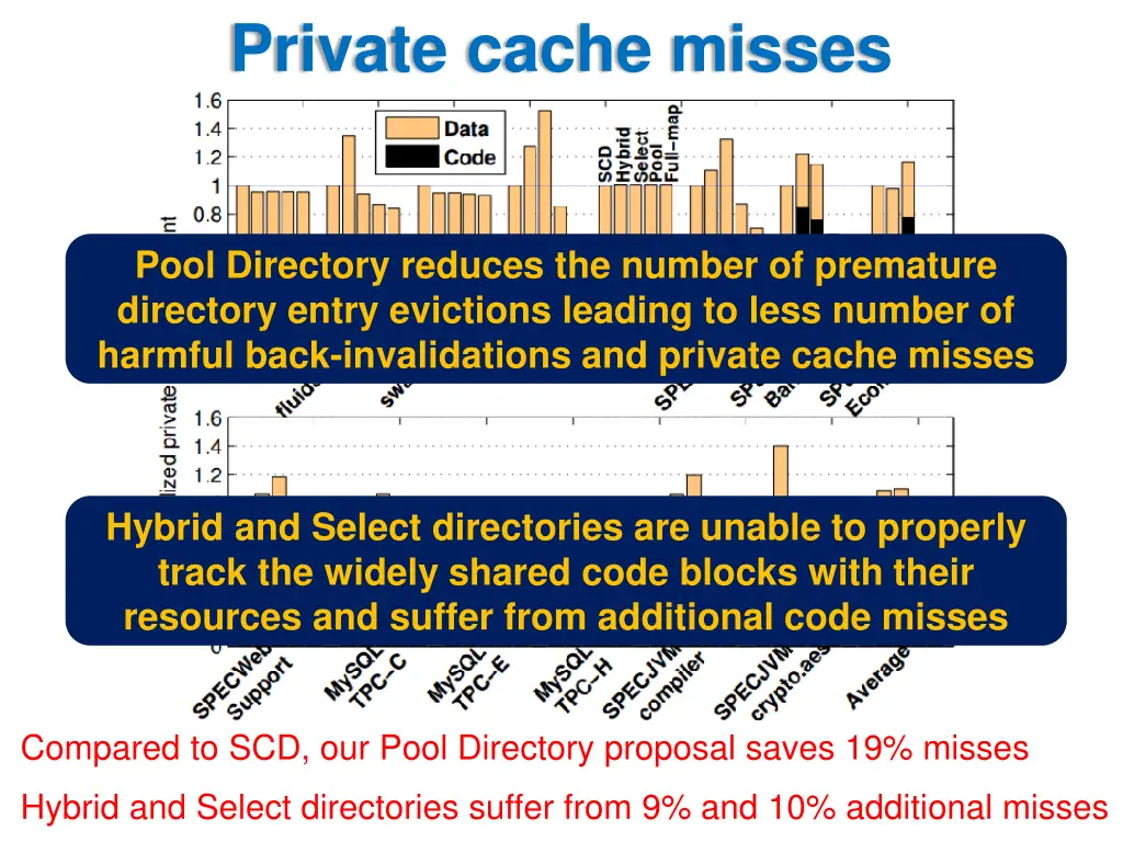 private cache misses