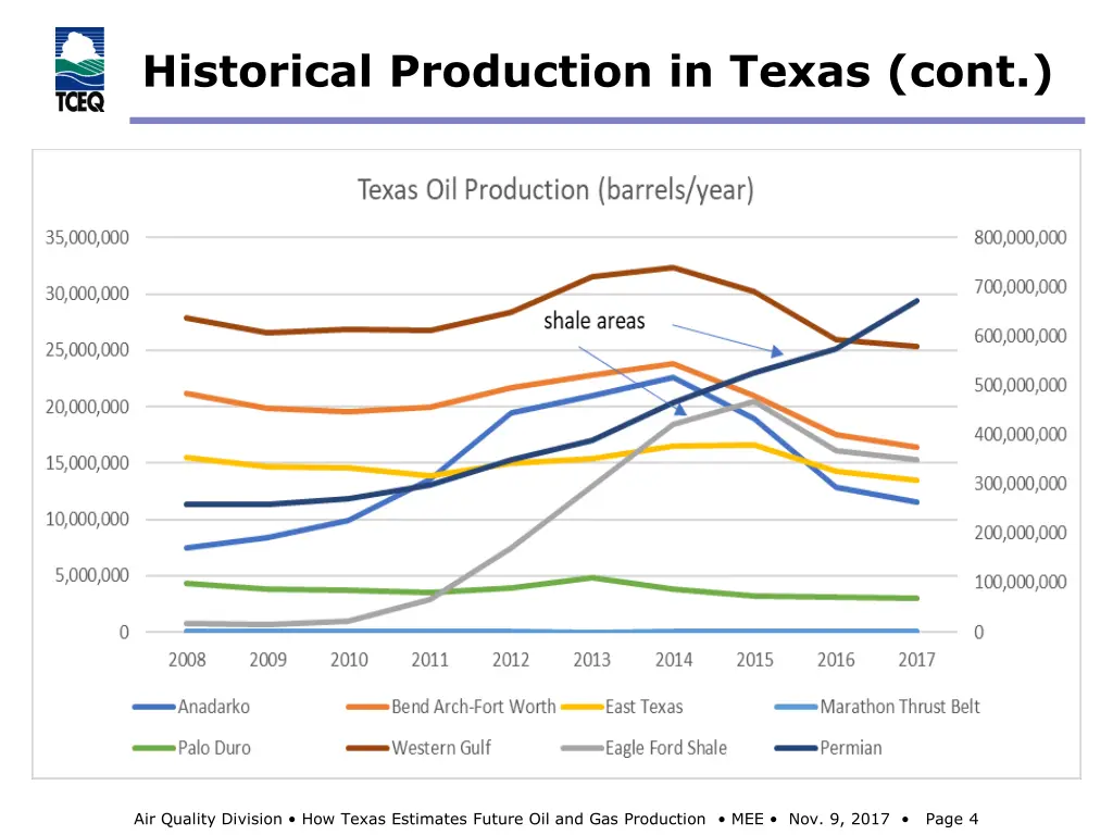 historical production in texas cont 1