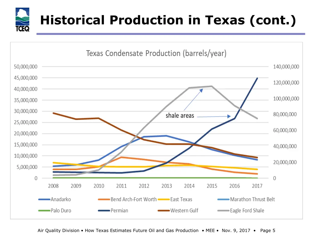 historical production in texas cont 2