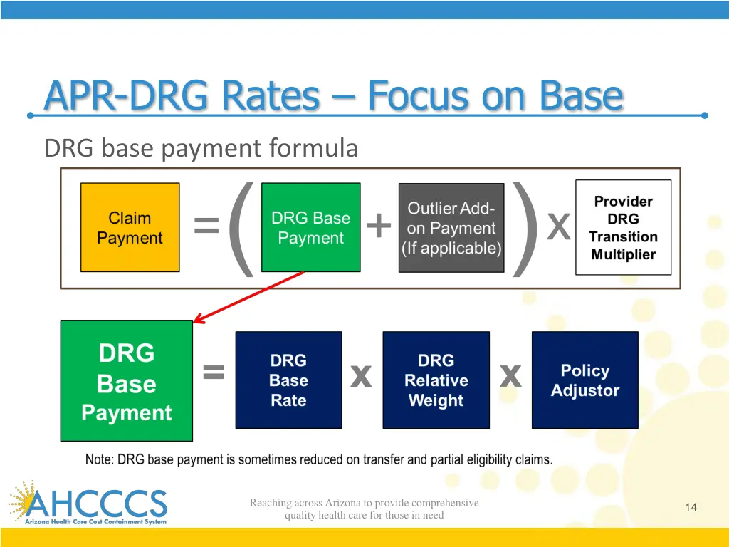 apr drg rates focus on base