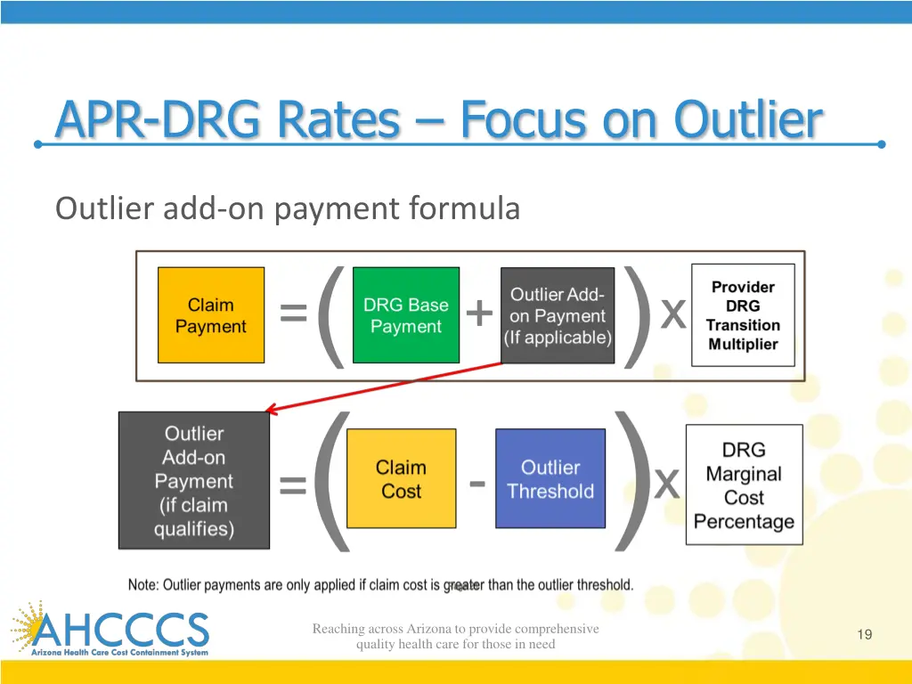 apr drg rates focus on outlier