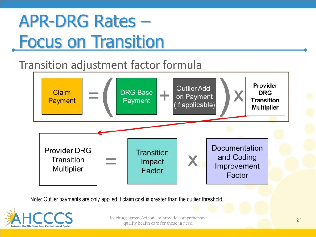 apr drg rates focus on transition