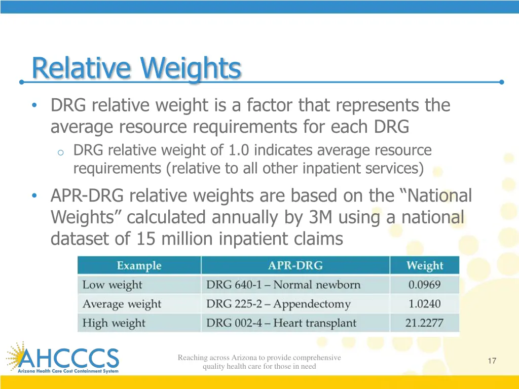 relative weights
