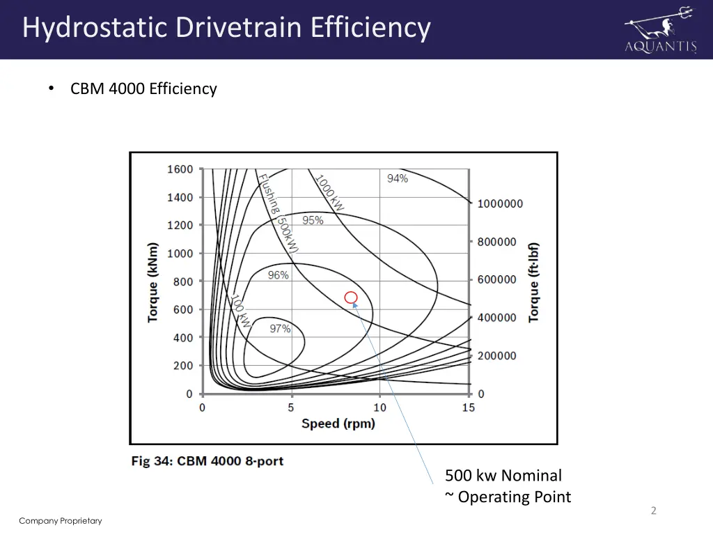 hydrostatic drivetrain efficiency 1