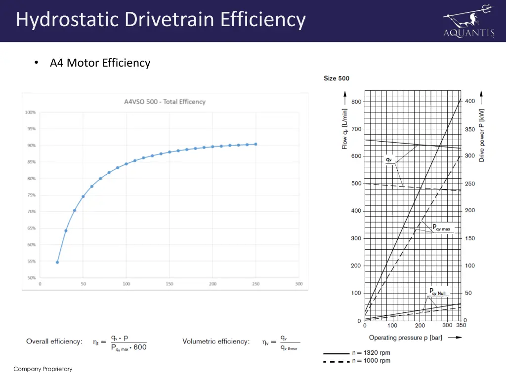 hydrostatic drivetrain efficiency 2