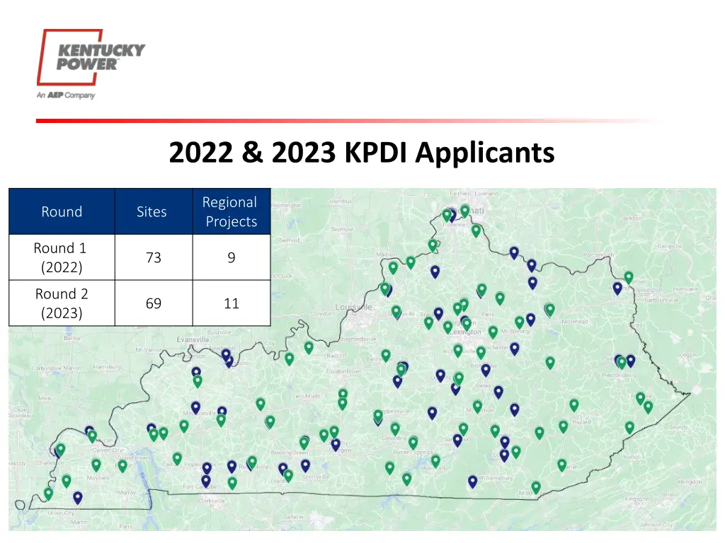 2022 2023 kpdi applicants