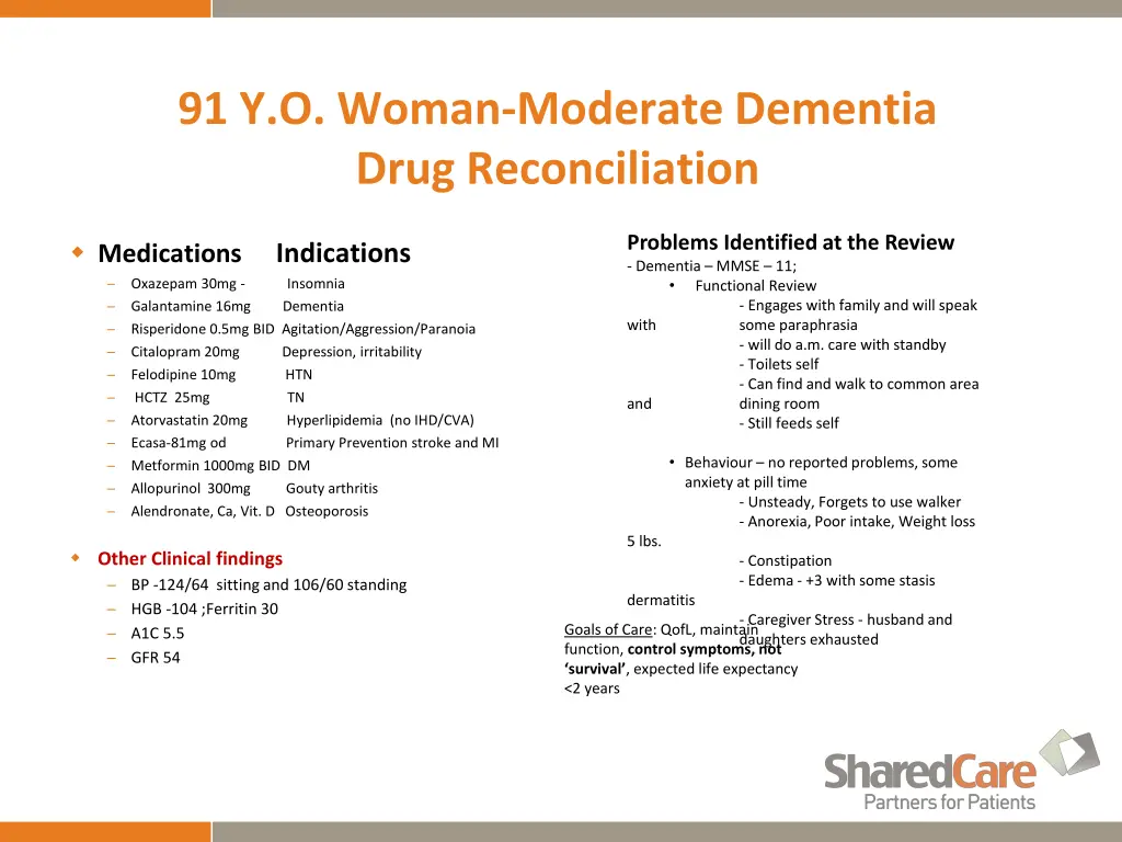 91 y o woman moderate dementia drug reconciliation