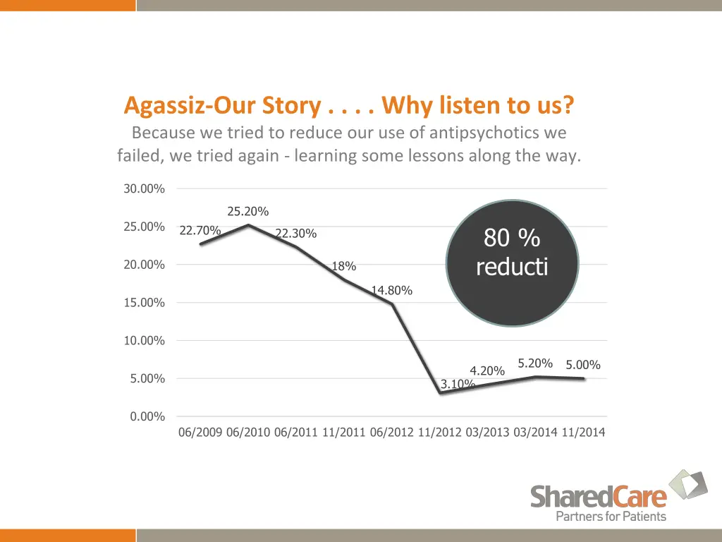 agassiz our story why listen to us because