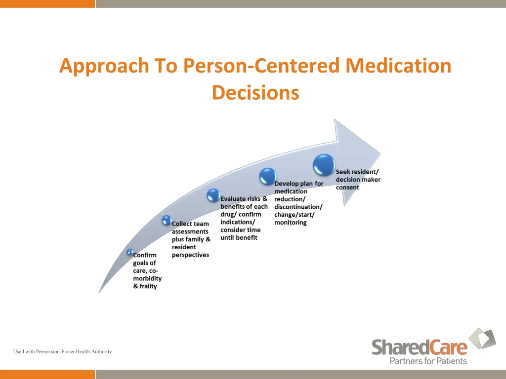 approach to person centered medication decisions