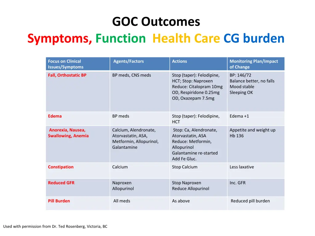 goc outcomes
