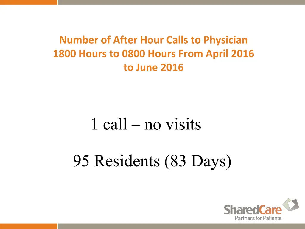 number of after hour calls to physician 1800