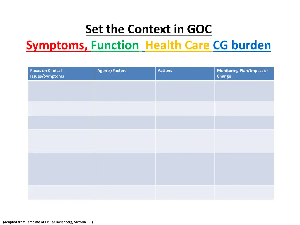 set the context in goc symptoms function health 1
