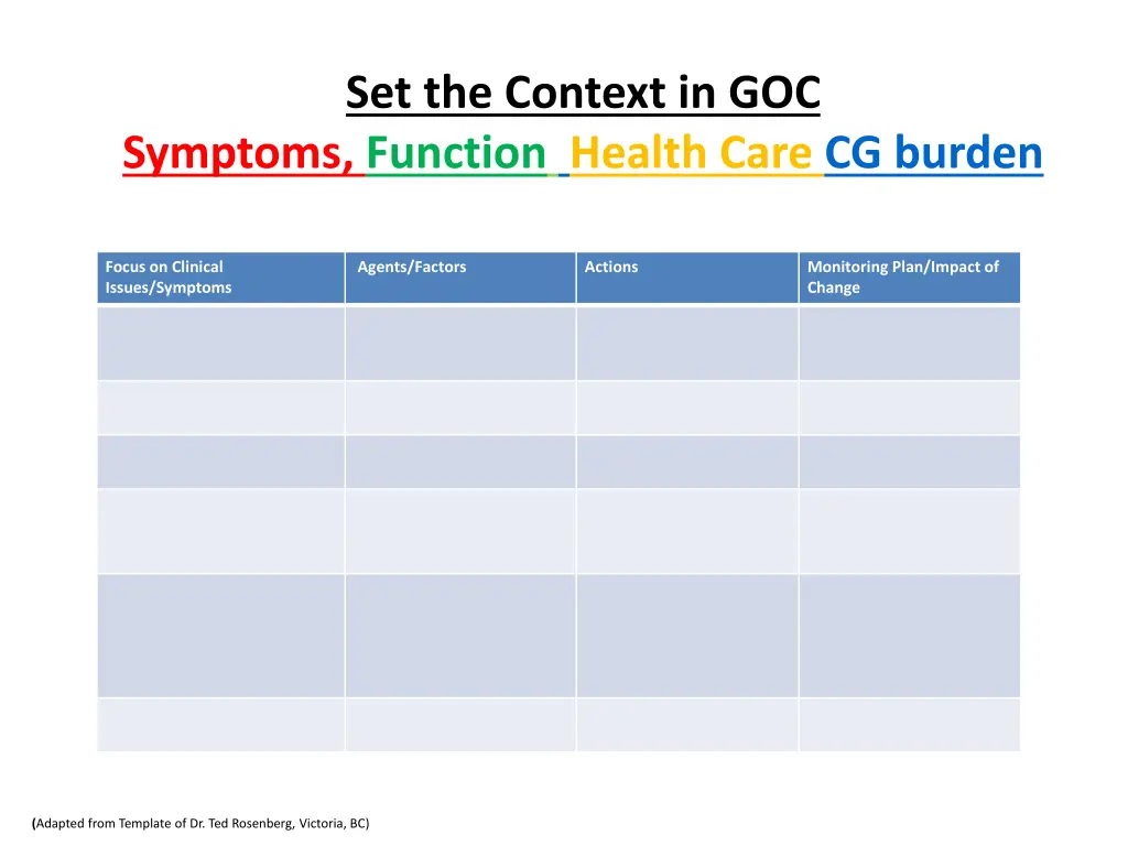 set the context in goc symptoms function health
