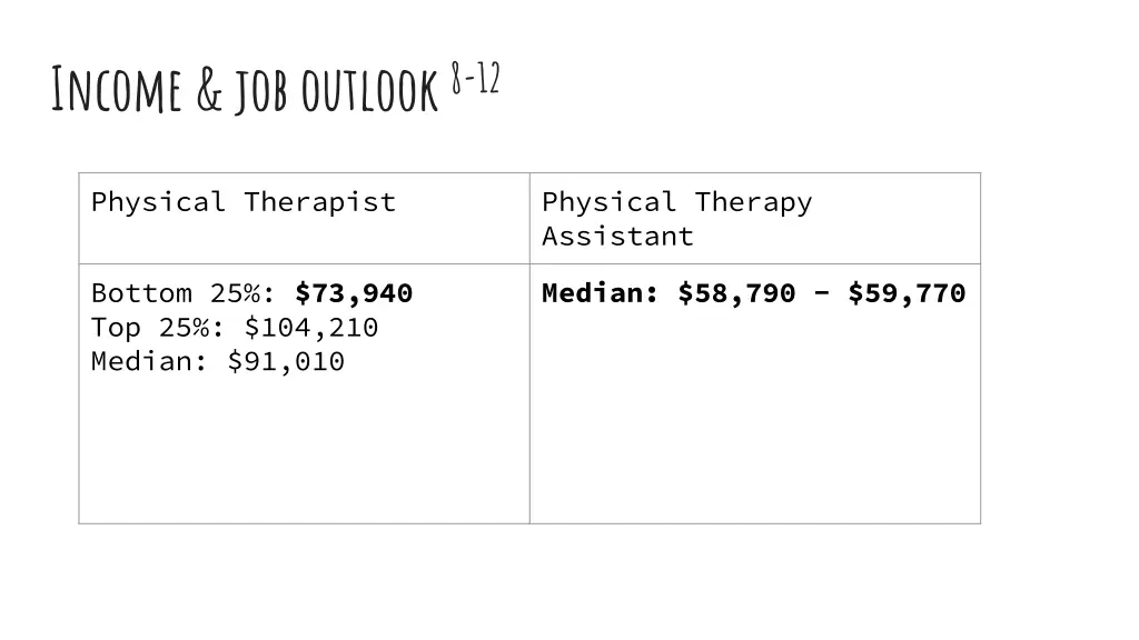 income job outlook 8 12