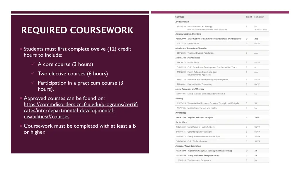 required coursework