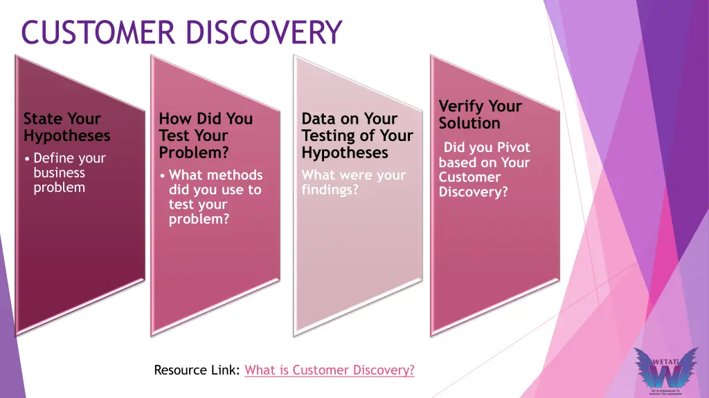 customer discovery