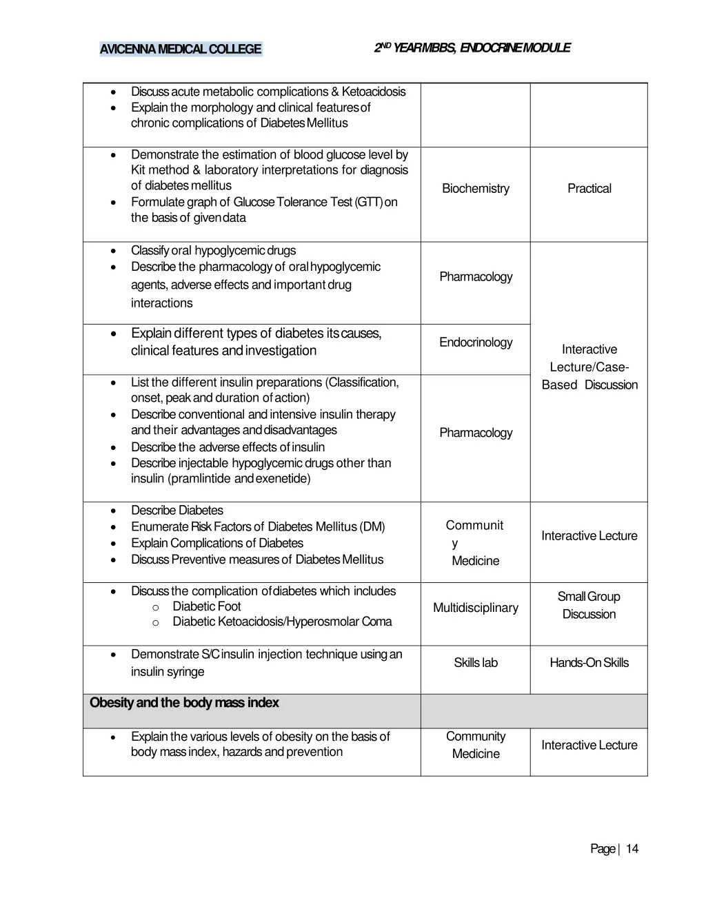 2 nd year mbbs endocrinemodule 10