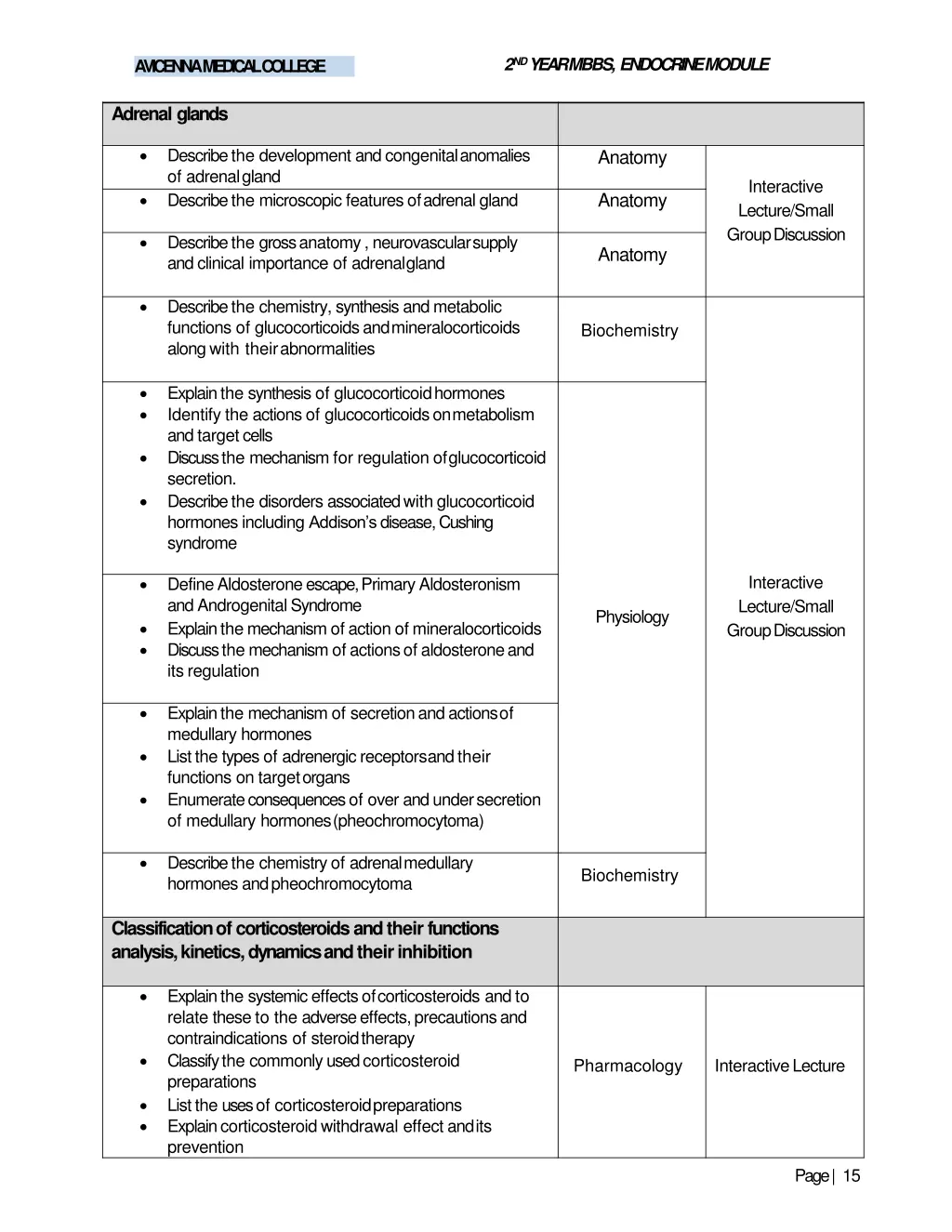 2 nd year mbbs endocrinemodule 11
