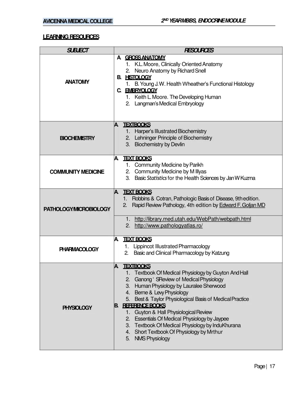 2 nd year mbbs endocrinemodule 12