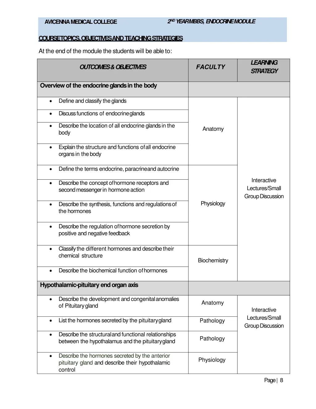 2 nd year mbbs endocrinemodule 6