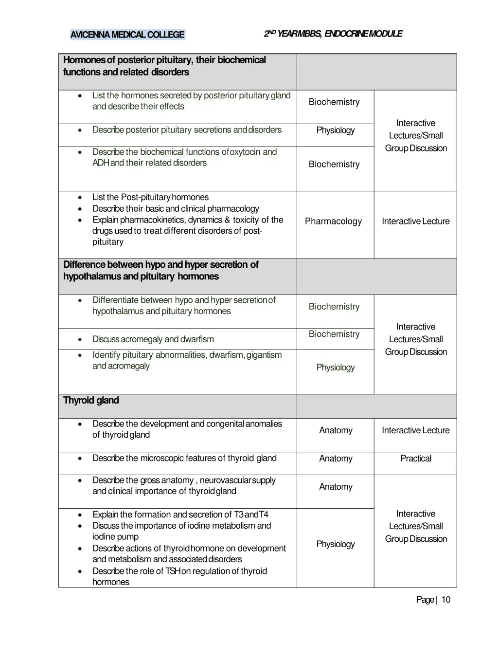 2 nd year mbbs endocrinemodule 7