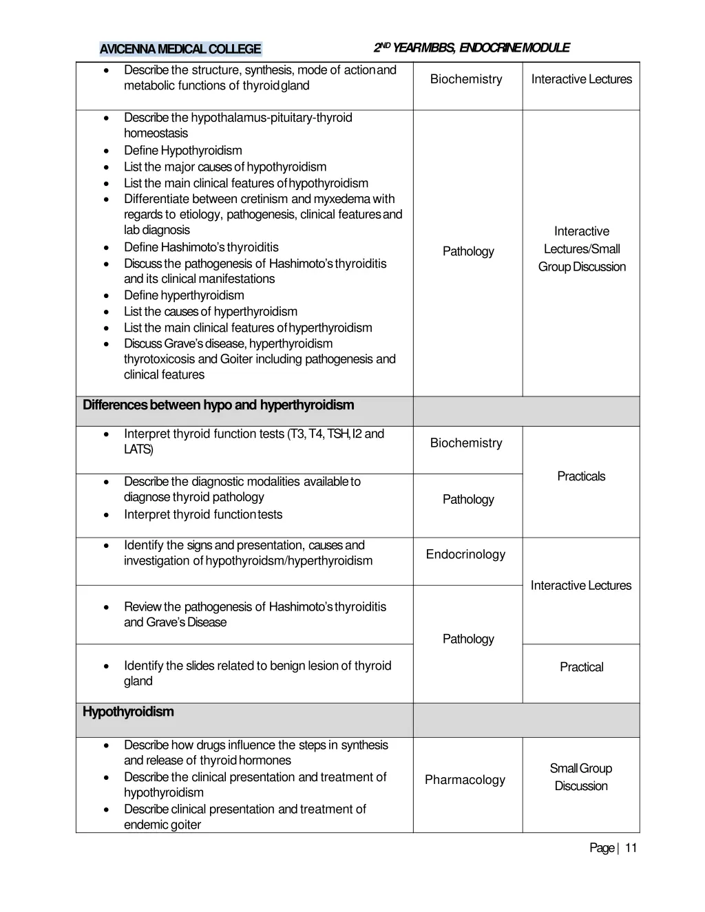 2 nd year mbbs endocrinemodule 8