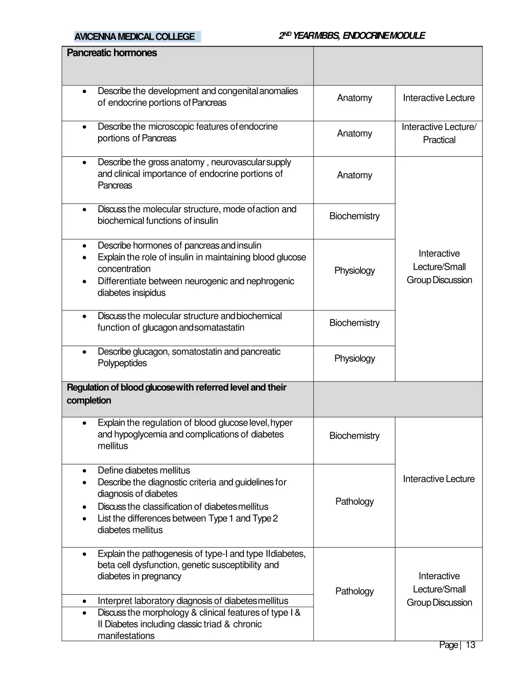 2 nd year mbbs endocrinemodule 9