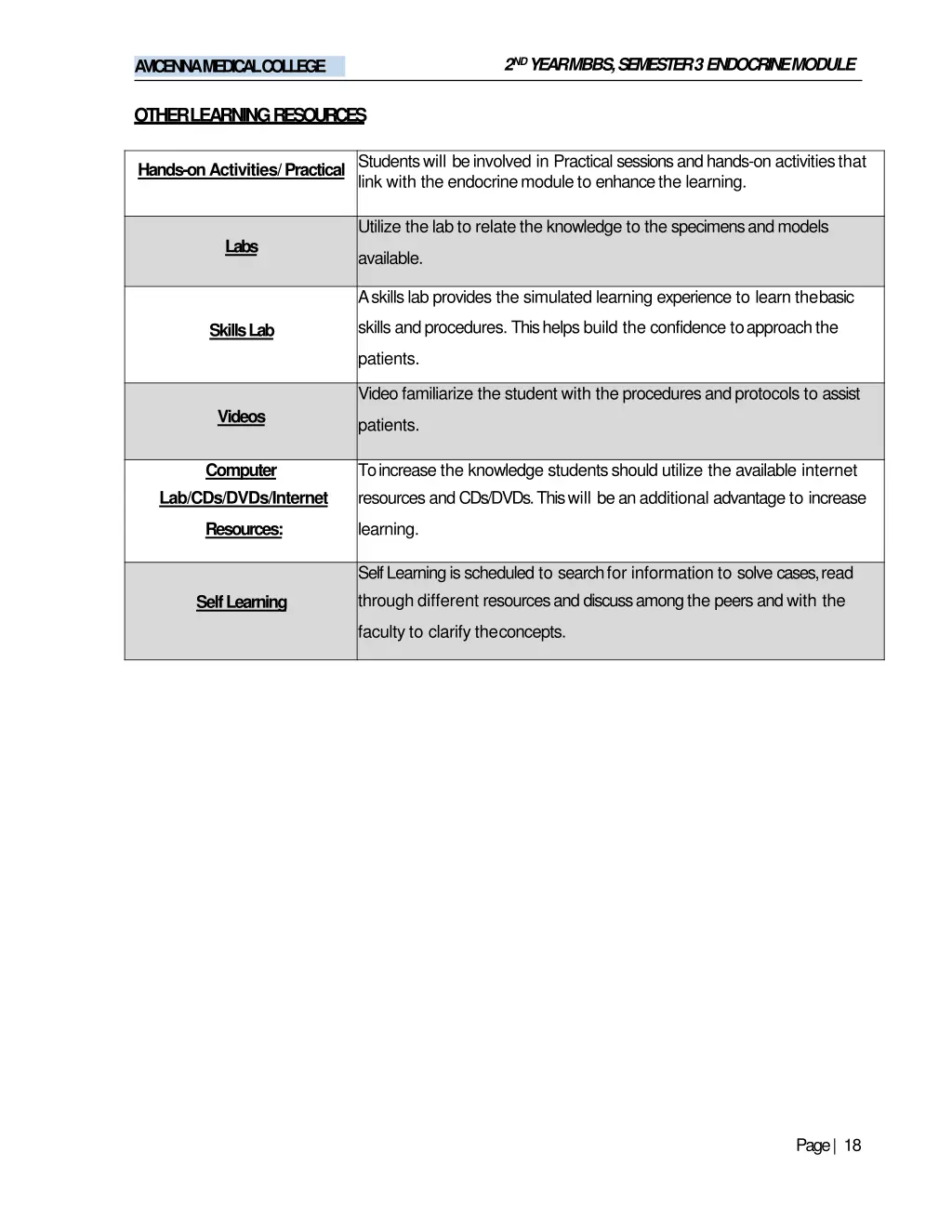2 nd year mbbs semester 3 endocrinemodule 1