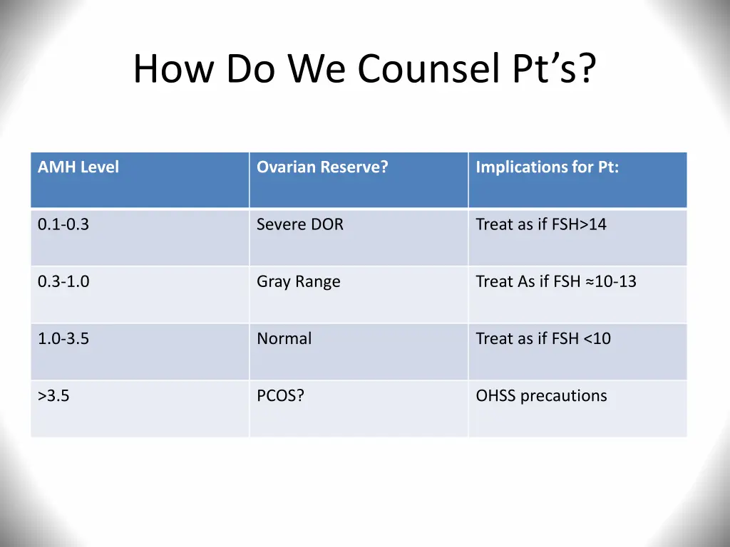 how do we counsel pt s