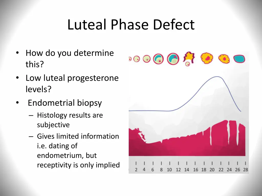 luteal phase defect