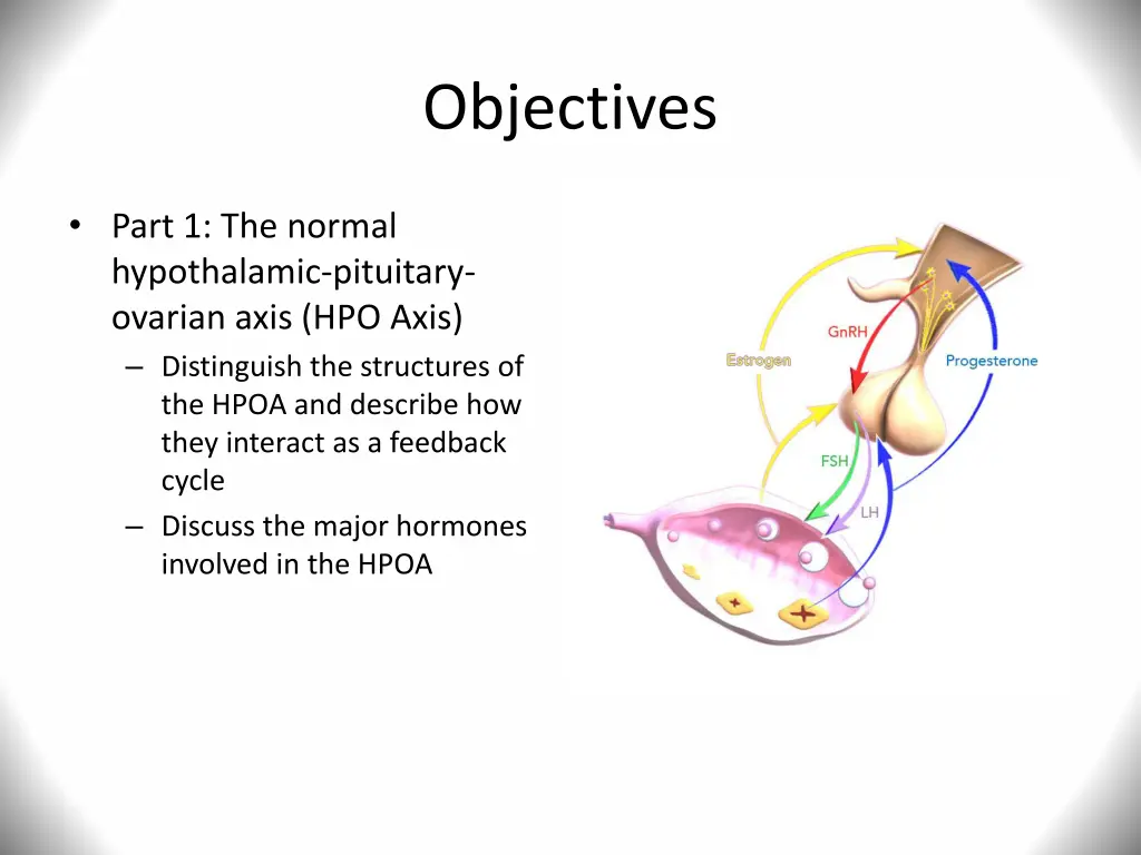 objectives