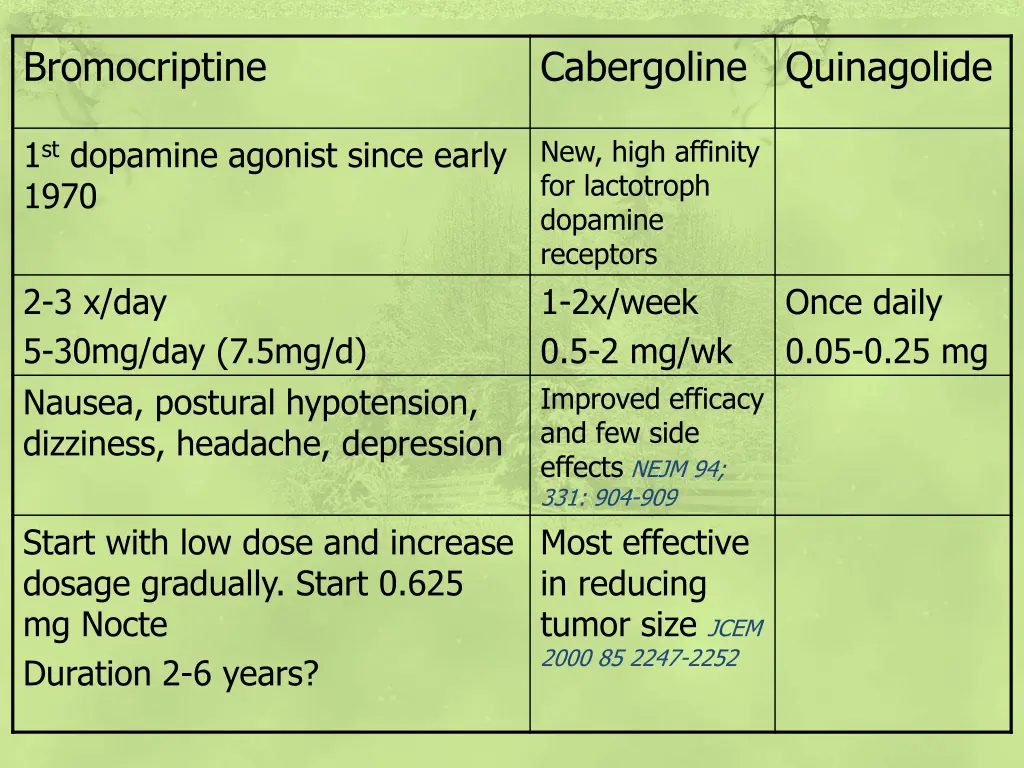 bromocriptine