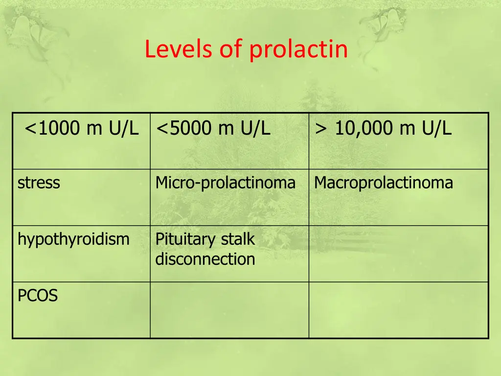 levels of prolactin