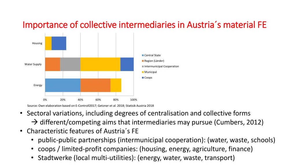 importance of collective intermediaries