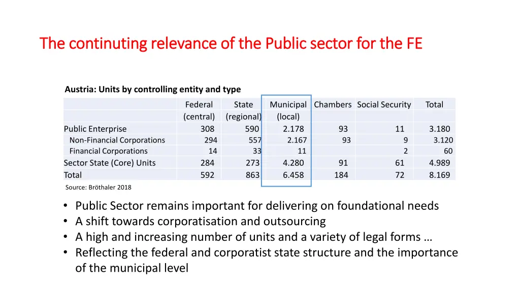 the continuting relevance of the public sector