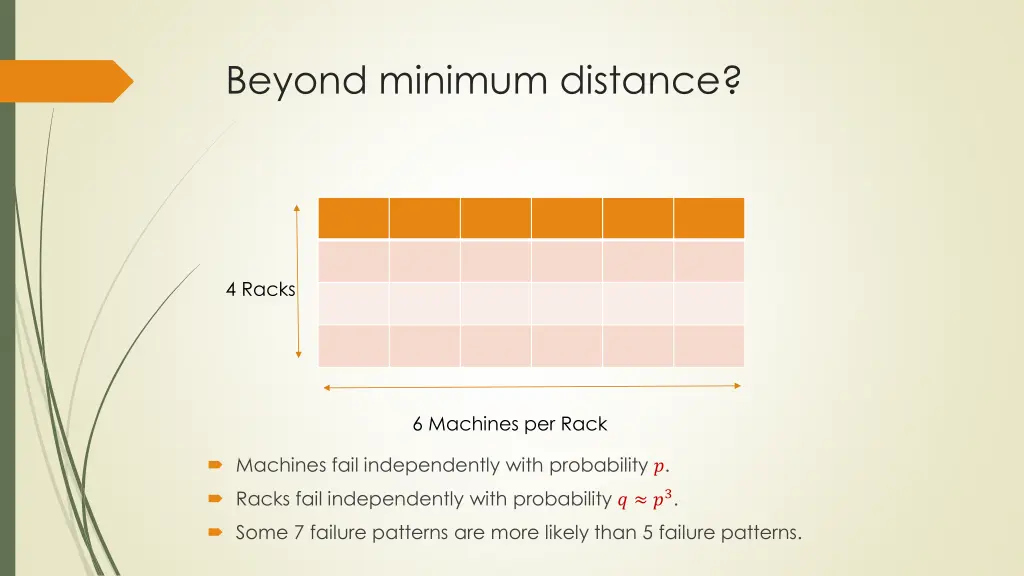 beyond minimum distance 1