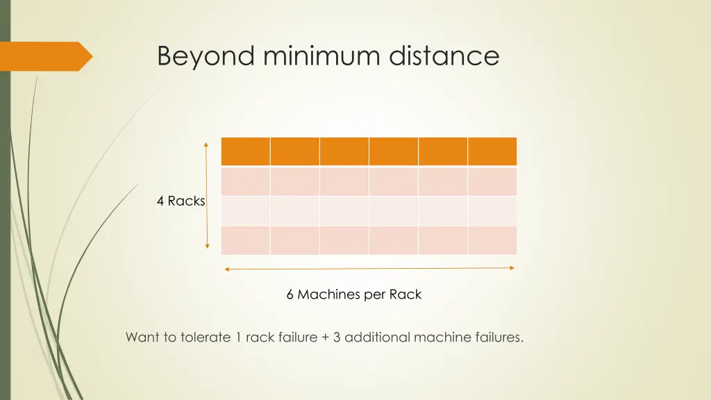beyond minimum distance 2