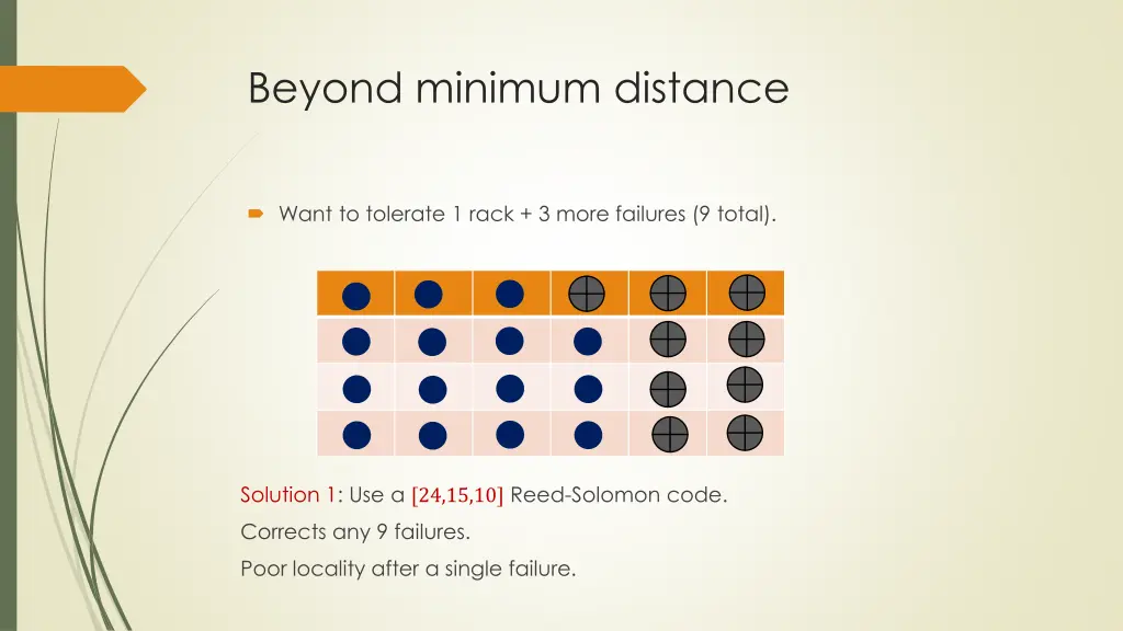beyond minimum distance 3
