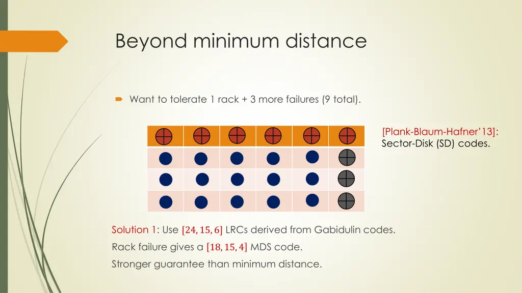 beyond minimum distance 4