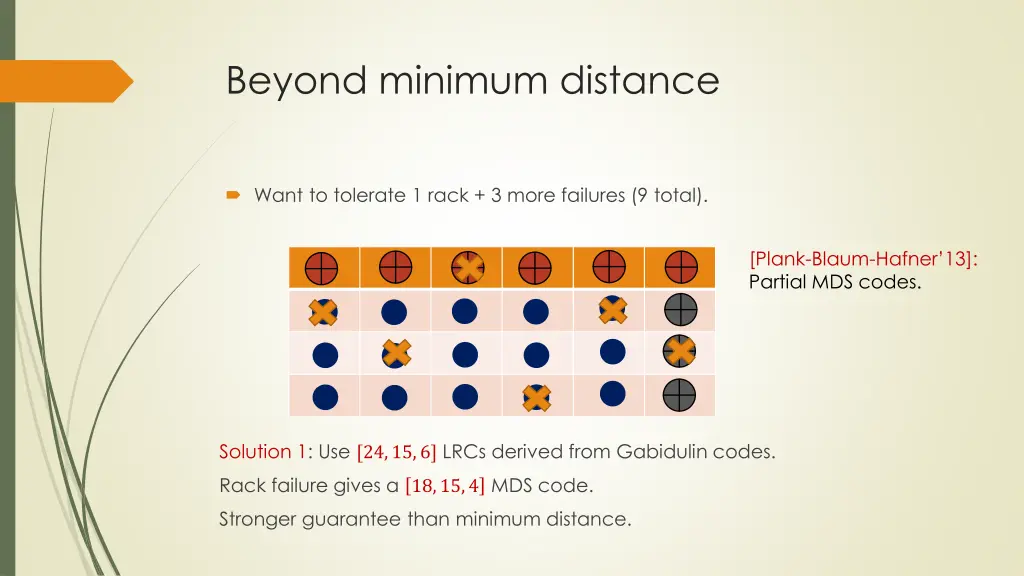 beyond minimum distance 5