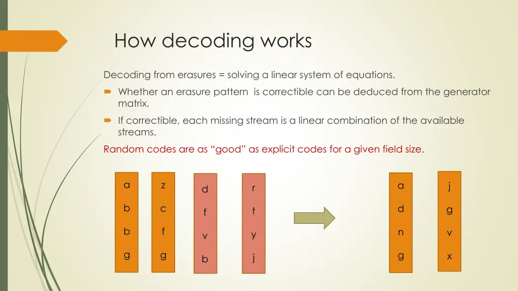 how decoding works