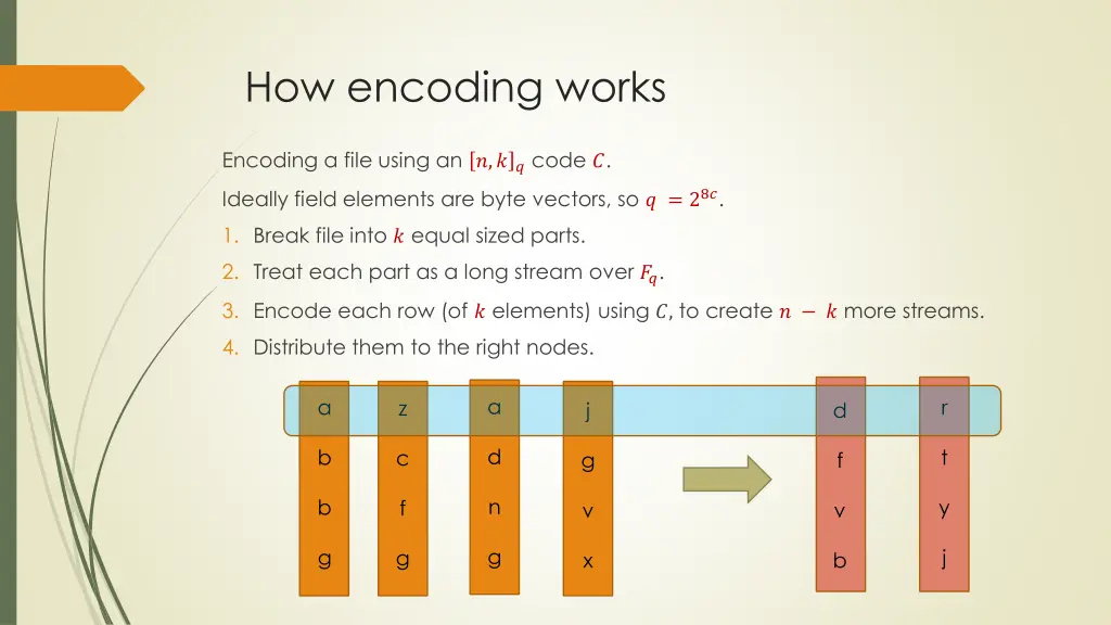 how encoding works