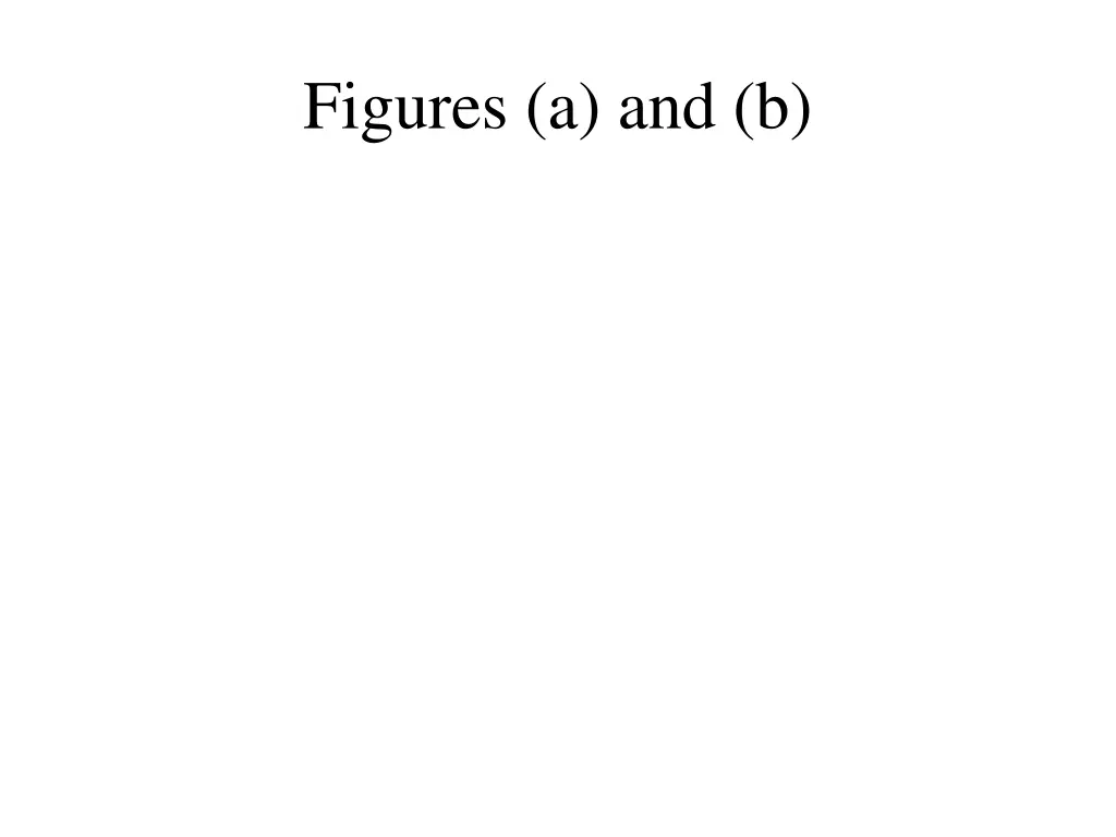 figures a and b