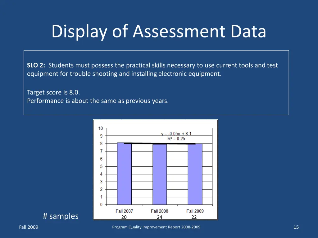 display of assessment data 1