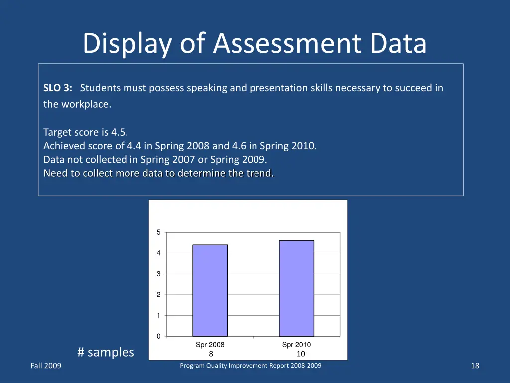 display of assessment data 2