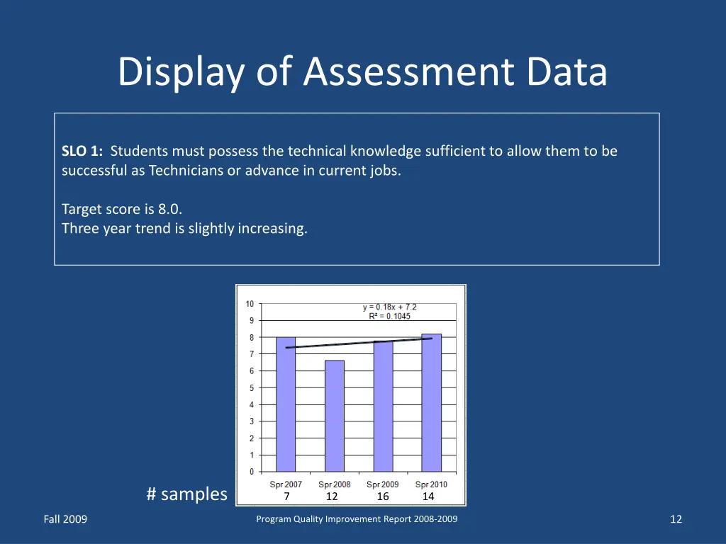 display of assessment data
