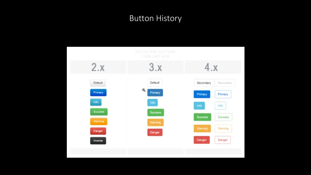 button history